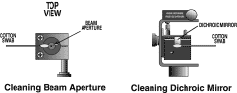 cleaning_aperture.gif (3197 bytes)