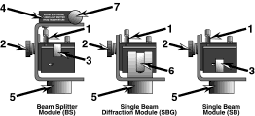 Beam Module Details (5097 bytes)